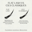 Flat Lashes MIX – Extensions de cils cil à cil (base plate / ellipse)